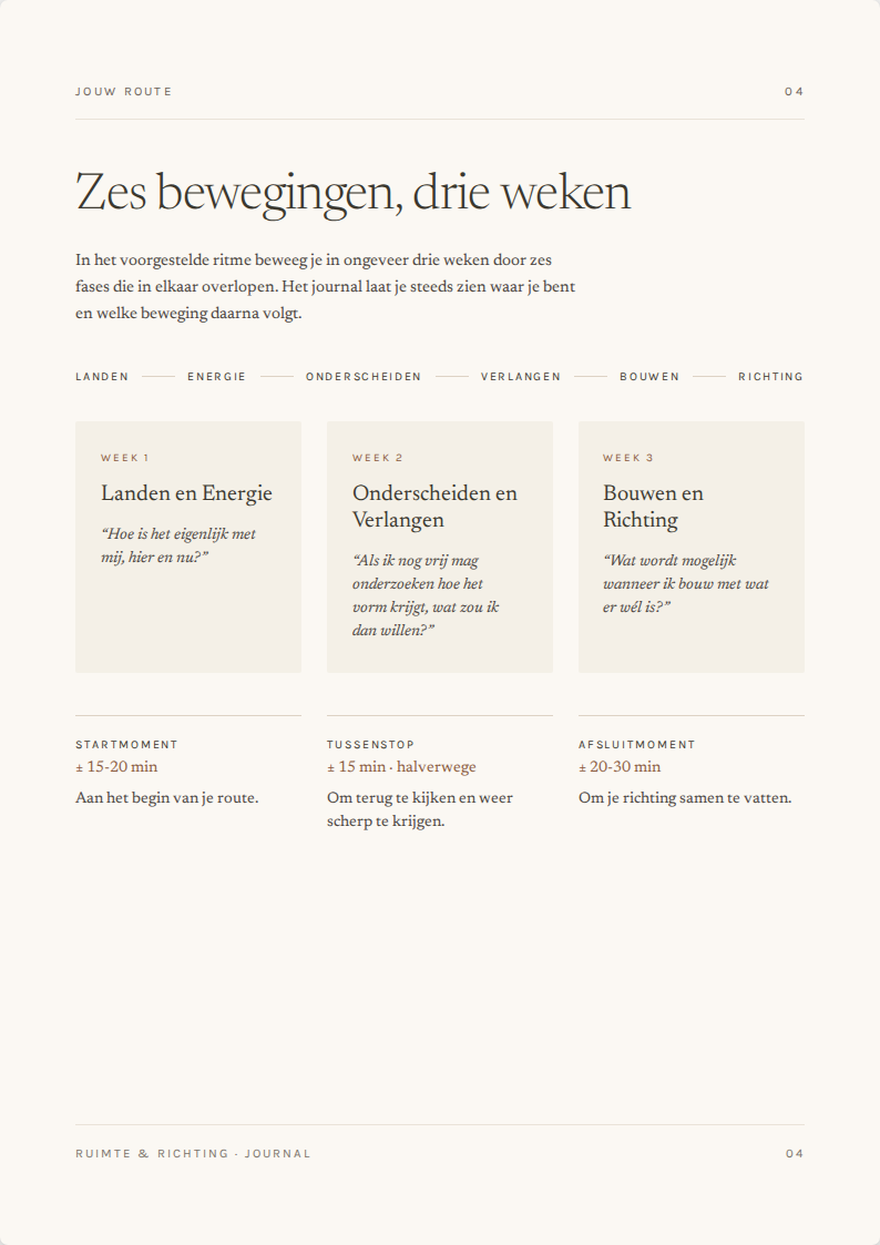 Overzicht: Jouw route — zes bewegingen, drie weken